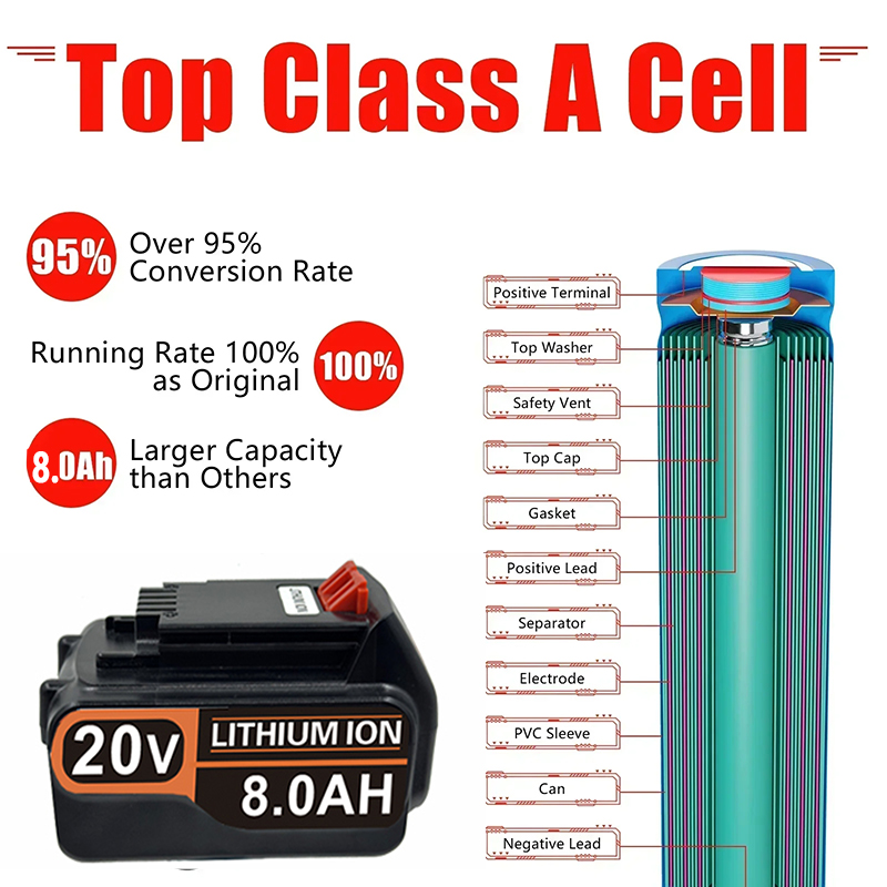 แบตเตอรี่ทดแทนลิเธียม 3.0Ah-8. - Black+Decker Tool 20V Max บทวิจารณ์และราคา